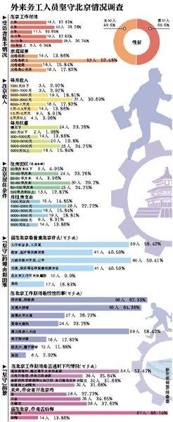 離開，或是留下，這是一個(gè)問題。