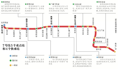 北京地鐵7號線各站裝修月底結(jié)束裝修風(fēng)格體現(xiàn)城南窗韻