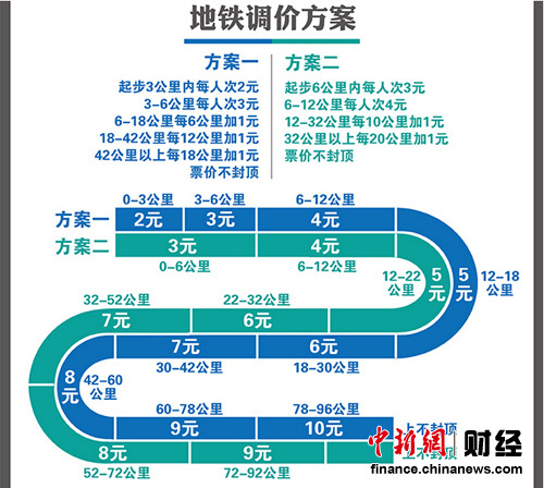 聽(tīng)證代表同意北京公交調(diào)價(jià) 地鐵起步3元獲支援