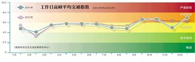 委員支招停車難：停車管理應停止承包