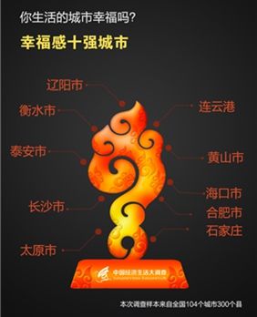 石家莊入圍幸福城市：評判標準中生態(tài)環(huán)境被排第四位