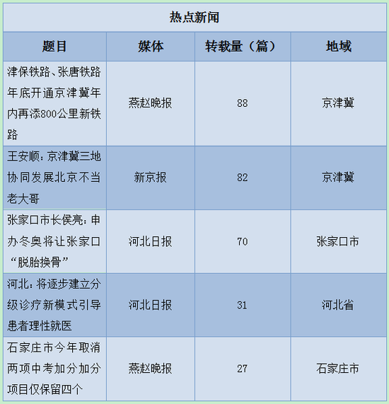 　圖片來源：新華網(wǎng)輿情（河北）研究中心