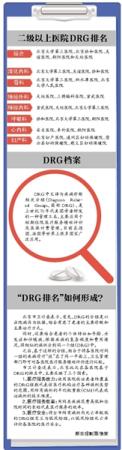 新京報訊 （記者溫薷）昨天，北京市衛(wèi)生計生工作會議上，發(fā)佈了針對93家二級以上醫(yī)院2014年住院服務(wù)的DRG（疾病診斷相關(guān)組）評價結(jié)果，其中，北醫(yī)三院、協(xié)和醫(yī)院、友誼醫(yī)院、朝陽醫(yī)院和天壇醫(yī)院綜合排名佔前5席。