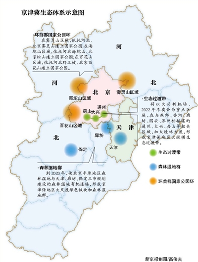 京津冀將建城市群生態(tài)體系 首提國(guó)家公園概念