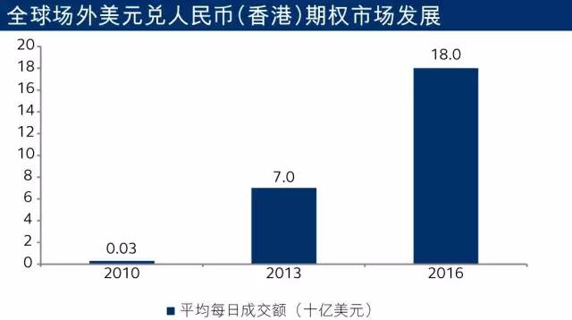 香港交易所將推出人民幣貨幣期權(quán)