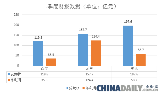 我們高估了阿裏，還是我們低估了BT