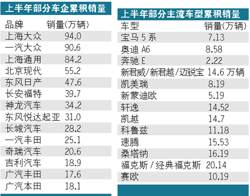 本土品牌難“翻盤” 豪車品牌始“發(fā)飆”