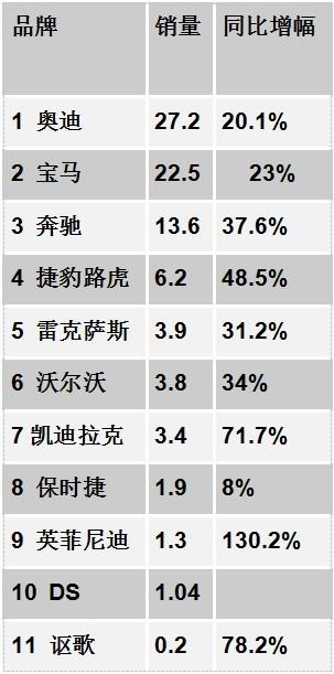 跌宕沉浮 中美高檔車市場差異何在？