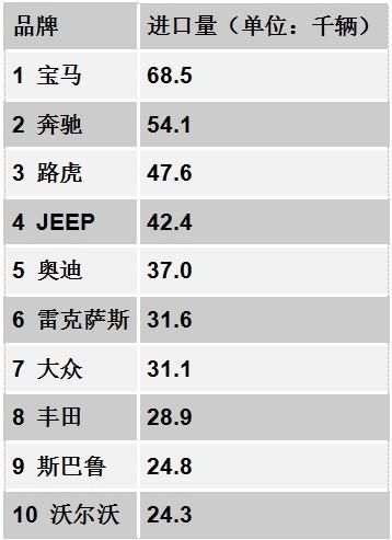 跌宕沉浮 中美高檔車市場差異何在？