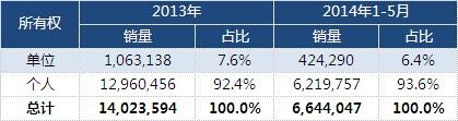 取消一般公務(wù)用車 為汽車市場多元化破冰點讚