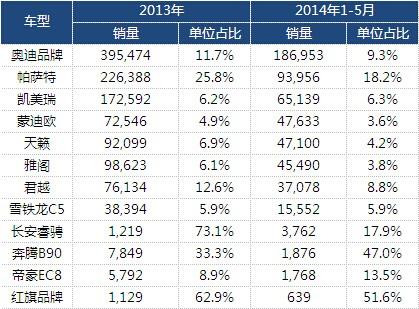 取消一般公務(wù)用車 為汽車市場多元化破冰點讚