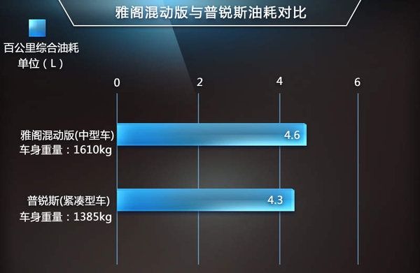 雅閣油耗降低40% 本田用了什麼技術？