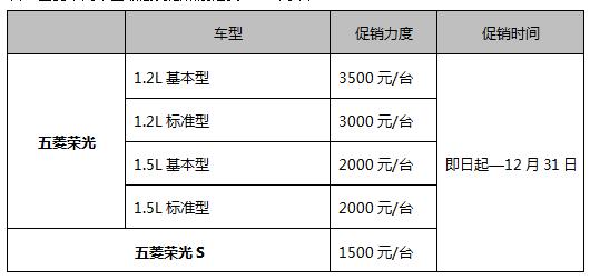 省錢省心！五菱榮光年末特惠來襲