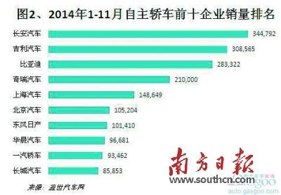 數(shù)讀2014年車市冷暖百態(tài) 猜到開頭沒猜中結(jié)局