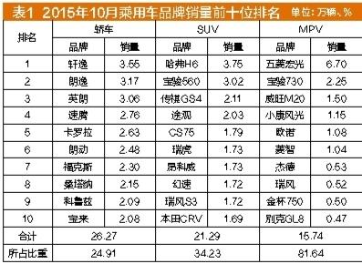 購(gòu)置稅減半政策或推動(dòng)車市回暖