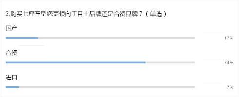 二胎政策撬動(dòng)消費(fèi)需求 MPV或?qū)⒂瓉?lái)“黃金十年”