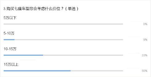 二胎政策撬動(dòng)消費(fèi)需求 MPV或?qū)⒂瓉?lái)“黃金十年”