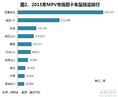 二胎政策撬動(dòng)消費(fèi)需求 MPV或?qū)⒂瓉?lái)“黃金十年”