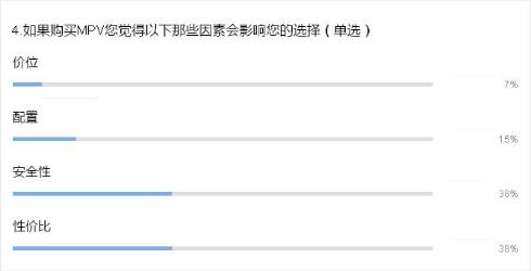 二胎政策撬動(dòng)消費(fèi)需求 MPV或?qū)⒂瓉?lái)“黃金十年”