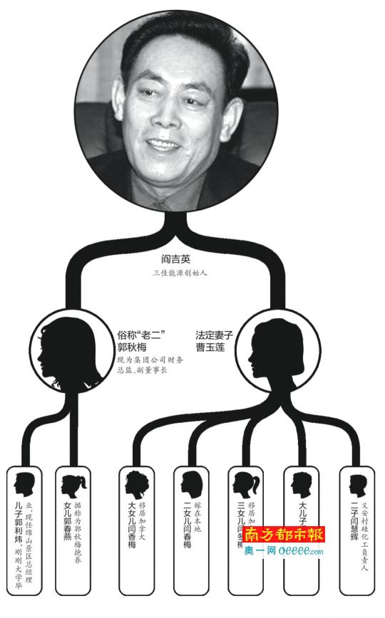 8月上旬，資産價值超百億元的山西省三佳新能源科技集團(tuán)有限公司(以下簡稱“三佳能源”)常有警察出沒，而工廠已停工、員工紛紛到府討薪……而這些怪相，均源於今年6月該公司法定代表人閻吉英的突然去世。