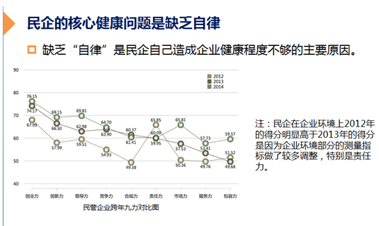 2014中國(guó)企業(yè)健康指數(shù)報(bào)告在杭發(fā)佈 商業(yè)環(huán)境成企業(yè)阻礙