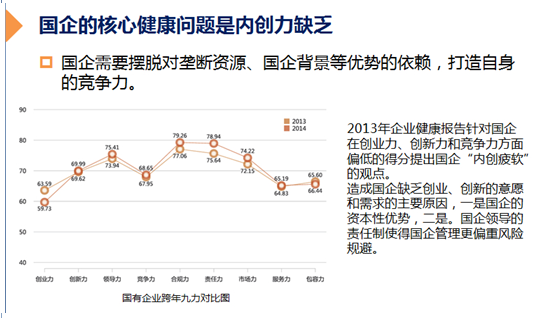 2014中國(guó)企業(yè)健康指數(shù)報(bào)告在杭發(fā)佈 商業(yè)環(huán)境成企業(yè)阻礙