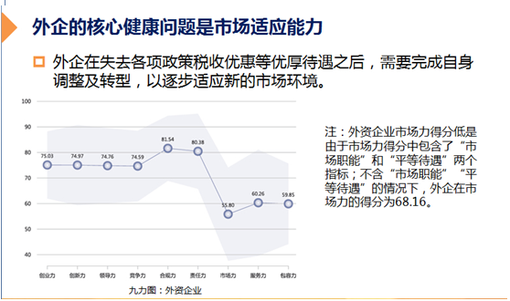 2014中國(guó)企業(yè)健康指數(shù)報(bào)告在杭發(fā)佈 商業(yè)環(huán)境成企業(yè)阻礙