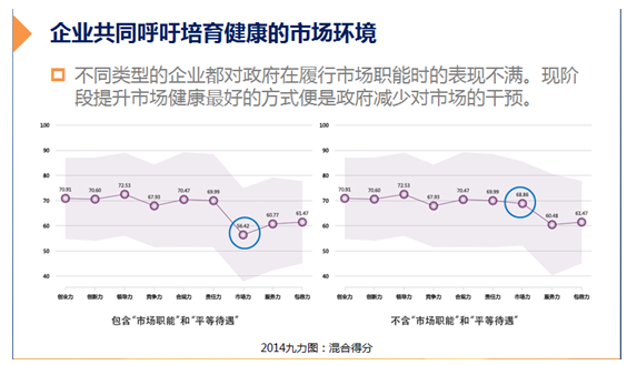 2014中國(guó)企業(yè)健康指數(shù)報(bào)告在杭發(fā)佈 商業(yè)環(huán)境成企業(yè)阻礙