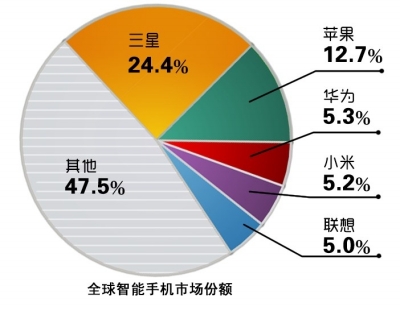 傳360或與酷派成立合資公司 周鴻祎要去南方做手機(jī)