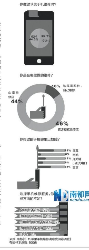 山寨店與授權(quán)店對(duì)門開 蘋果維修必説的撞店秘密