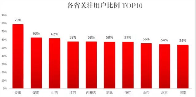 不止“娛樂”，突破興趣圈層造全民話題