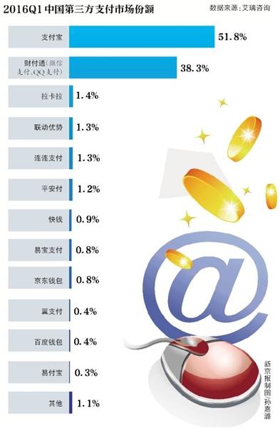 支付寶發(fā)佈新版本 生活圈佔(zhàn)主頁近半遭用戶吐槽