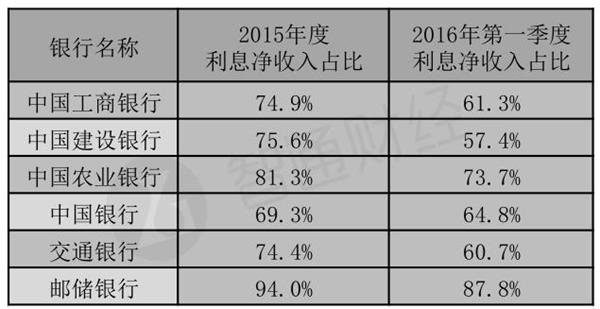 利息凈收入比。jpg