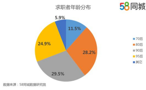 春節(jié)後藍(lán)領(lǐng)需求快速攀升 上海按摩師月薪達(dá)1.8萬元