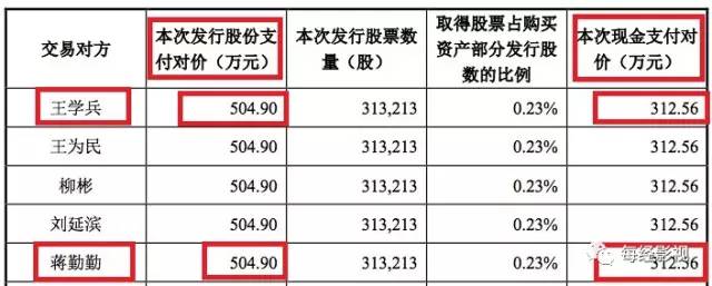 ▲東方網(wǎng)路相關(guān)公告截圖