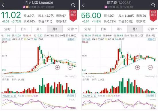 大智慧暴跌的主因，是其剛公佈的年報(bào)，業(yè)績(jī)虧損超過(guò)17億元。