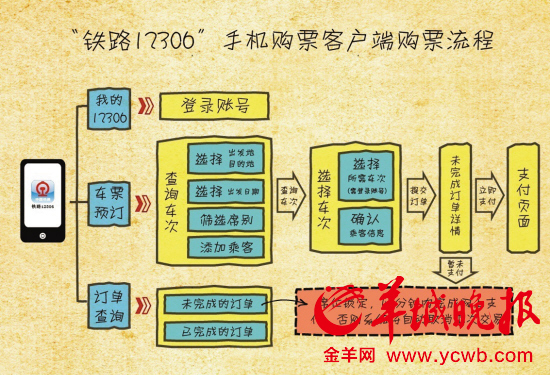 本月28日起開(kāi)售春運(yùn)火車(chē)票可購(gòu)票