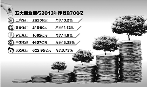 數(shù)據(jù)來(lái)源：上市公司年報(bào) 李桂芳/製表 翟超/製圖