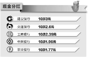 五大行實(shí)現(xiàn)凈利8700億 利潤(rùn)增速下降