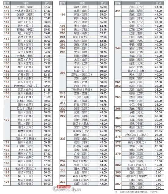 全國(guó)僅14城公開(kāi)債務(wù)數(shù)據(jù) 政府的錢(qián)花在哪了？