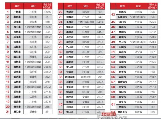 全國市政府財政透明度報告：僅14城公開債務(wù)數(shù)據(jù)