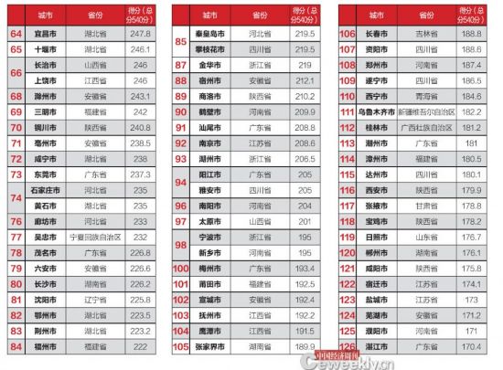 全國市政府財政透明度報告：僅14城公開債務(wù)數(shù)據(jù)