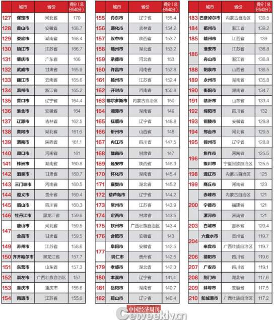 全國市政府財政透明度報告：僅14城公開債務(wù)數(shù)據(jù)