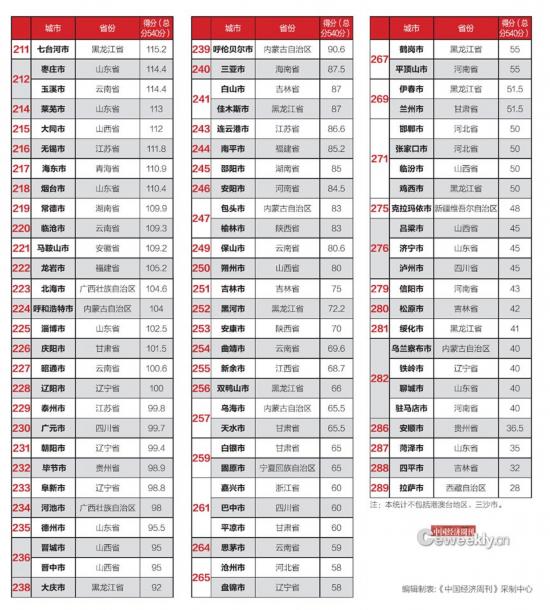 全國市政府財政透明度報告：僅14城公開債務(wù)數(shù)據(jù)