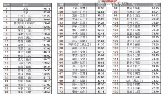 全國市政府財政透明度報告：僅14城公開債務(wù)數(shù)據(jù)