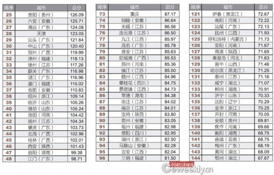 全國市政府財政透明度報告：僅14城公開債務(wù)數(shù)據(jù)