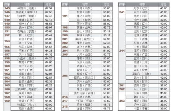 全國市政府財政透明度報告：僅14城公開債務(wù)數(shù)據(jù)