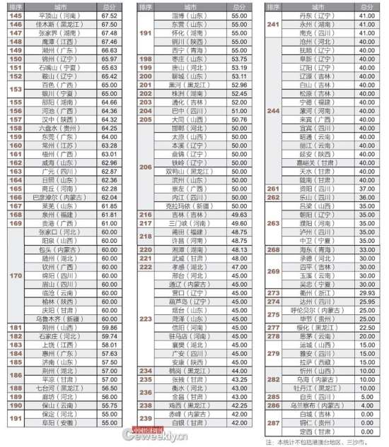 全國市政府財政透明度報告：僅14城公開債務(wù)數(shù)據(jù)