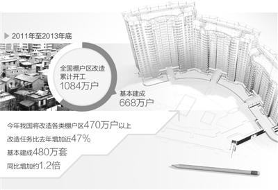 新一輪棚改在提速 上半年中央財政支出增148.1%