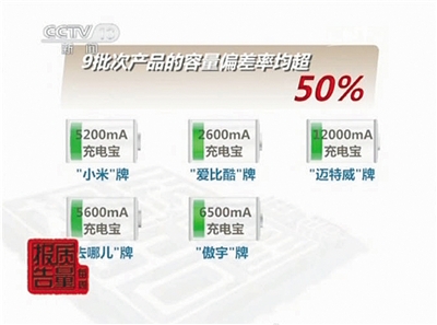 小米充電寶被曝虛標容量 回應(yīng)稱山寨害人